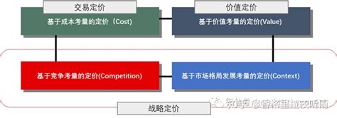 罗一鸣八字收费|Pricing（价格表）